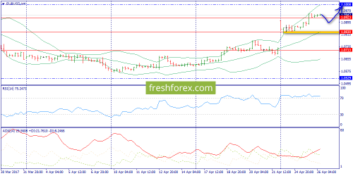 forex-trend-26-04-2017-2.png