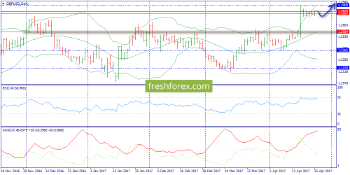 forex-trend-26-04-2017-4.png