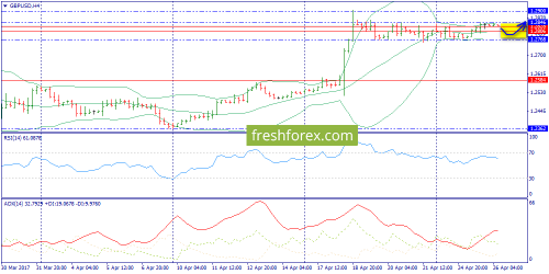 forex-trend-26-04-2017-5.png