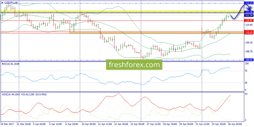 forex-trend-26-04-2017-8.png