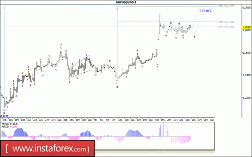 forex-wave-analysis-26-04-2017-2.gif