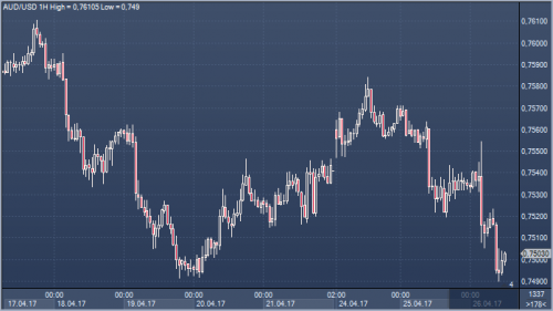 forex-cfd-futures-26-04-2017.png