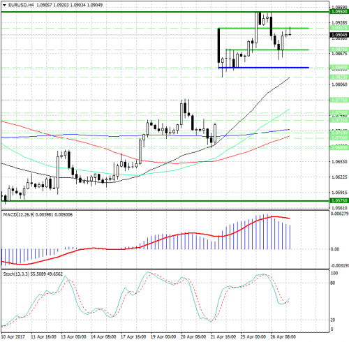 forex-analysis-eurusd-27-04-2017.jpg