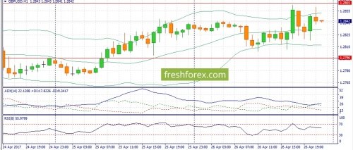forex-fundamental-analysis-27-04-2017-2.jpg
