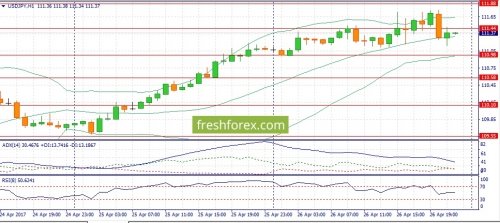 forex-fundamental-analysis-27-04-2017-3.jpg