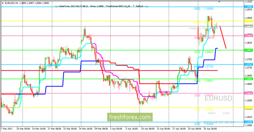 forex-trading-27-04-2017-1.png