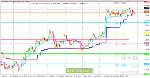 forex-trading-27-04-2017-2.png