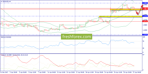 forex-trend-27-04-2017-2.png