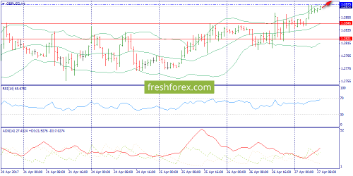 forex-trend-27-04-2017-6.png