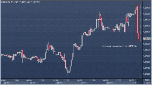 forex-cfd-27-04-2017.gif