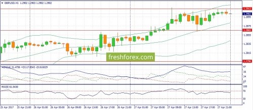 forex-fundamental-analysis-28-04-2017-2.jpg