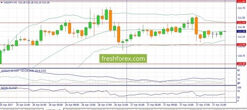 forex-fundamental-analysis-28-04-2017-3.jpg
