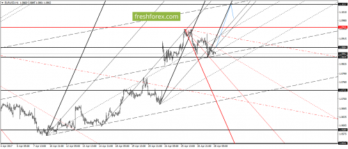 forex-gann-28-04-2017-2.png