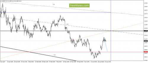 forex-gann-28-04-2017-5.png