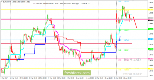 forex-trading-28-04-2017-1.png