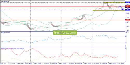 forex-trend-28-04-2017-2.png
