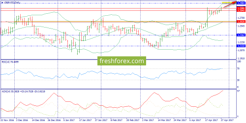 forex-trend-28-04-2017-4.png