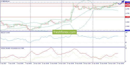 forex-trend-28-04-2017-5.png