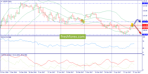 forex-trend-28-04-2017-7.png
