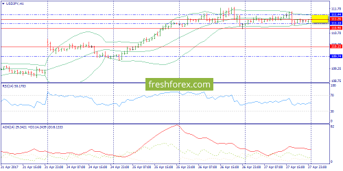 forex-trend-28-04-2017-9.png