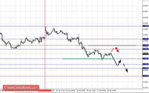 forex-fractal-analysis-28-04-2017-6.png