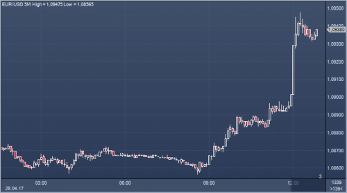 forex-cfd-trading-28-04-2017.png