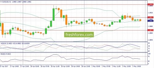 forex-fundamental-analysis-02-05-2017-1.jpg