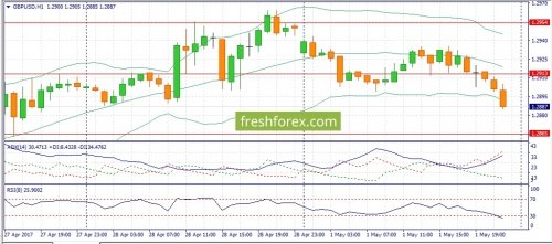 forex-fundamental-analysis-02-05-2017-2.jpg