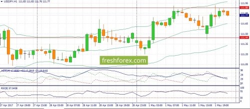 forex-fundamental-analysis-02-05-2017-3.jpg