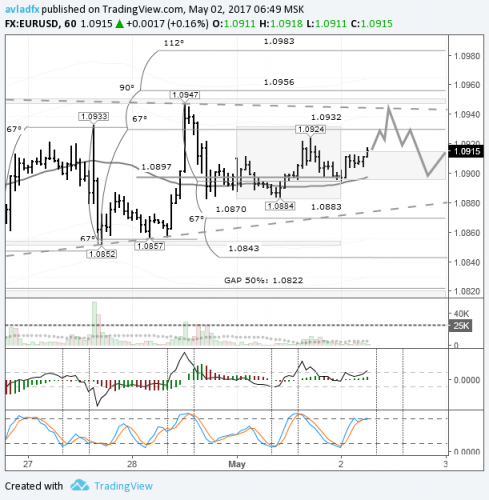 forex-eurusd-02-05-2017.png