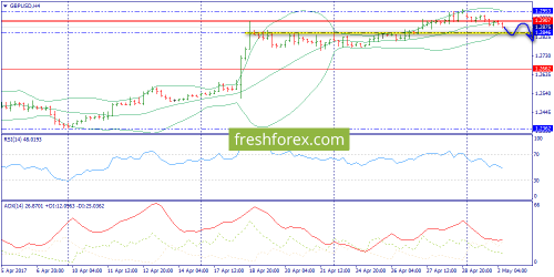 forex-trend-02-05-2017-5.png