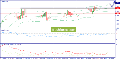 forex-trend-02-05-2017-9.png