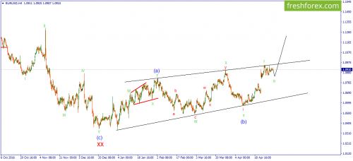 forex-wave-02-05-2017-1.png