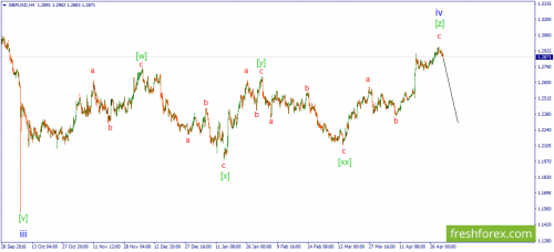 forex-wave-02-05-2017-2.png