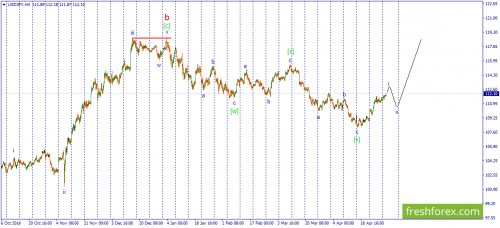 forex-wave-02-05-2017-3.png