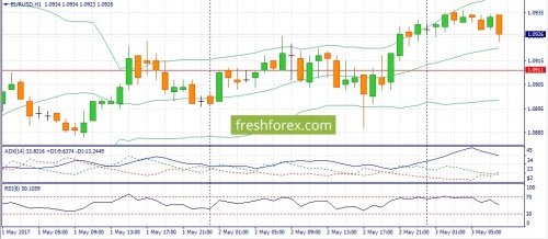 forex-fundamental-analysis-03-05-2017-1.jpg