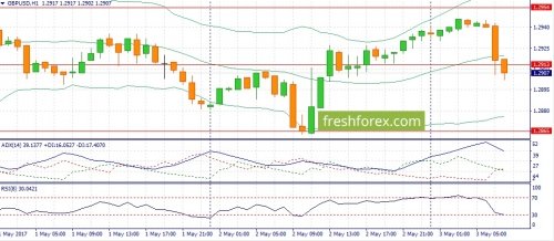 forex-fundamental-analysis-03-05-2017-2.jpg