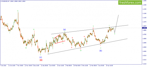 forex-wave-03-05-2017-1.png