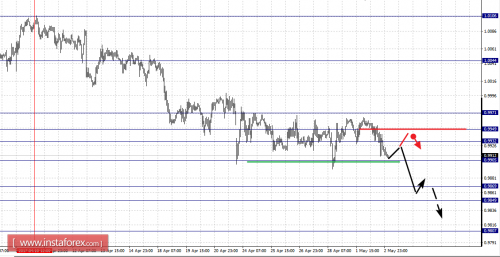 forex-fractal-analysis-03-05-2017-3.png