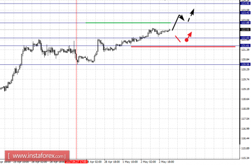 forex-fractal-analysis-03-05-2017-7.png