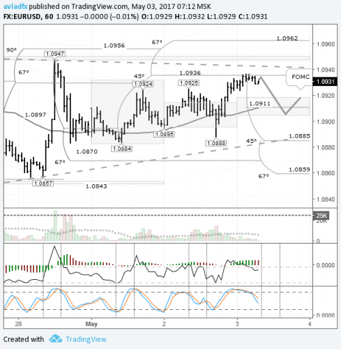 forex-eurusd-03-05-2017.png