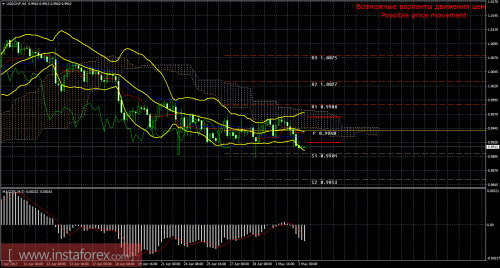 forex-trade-03-05-2017-3.png