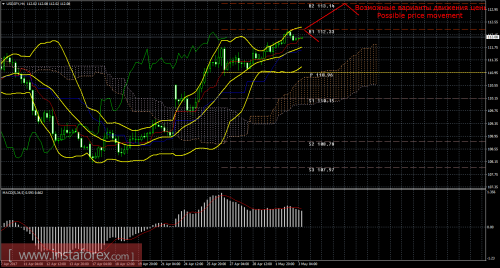 forex-trade-03-05-2017-4.png