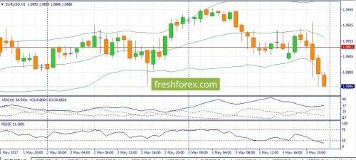forex-fundamental-analysis-04-05-2017-1.jpg