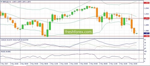 forex-fundamental-analysis-04-05-2017-2.jpg
