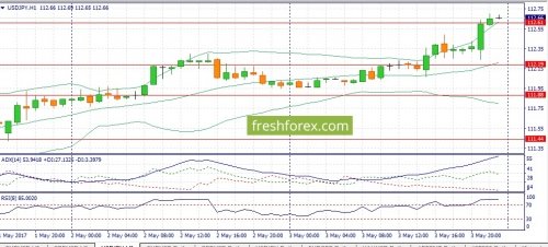 forex-fundamental-analysis-04-05-2017-3.jpg