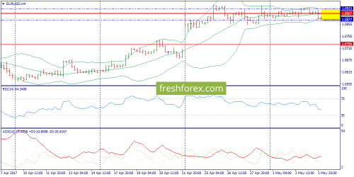 forex-trend-04-05-2017-2.png