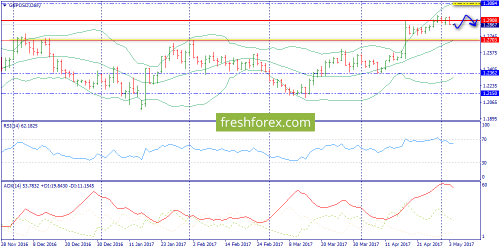 forex-trend-04-05-2017-4.png