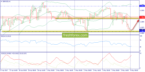 forex-trend-04-05-2017-6.png