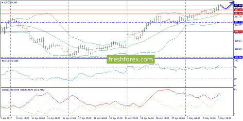 forex-trend-04-05-2017-8.png